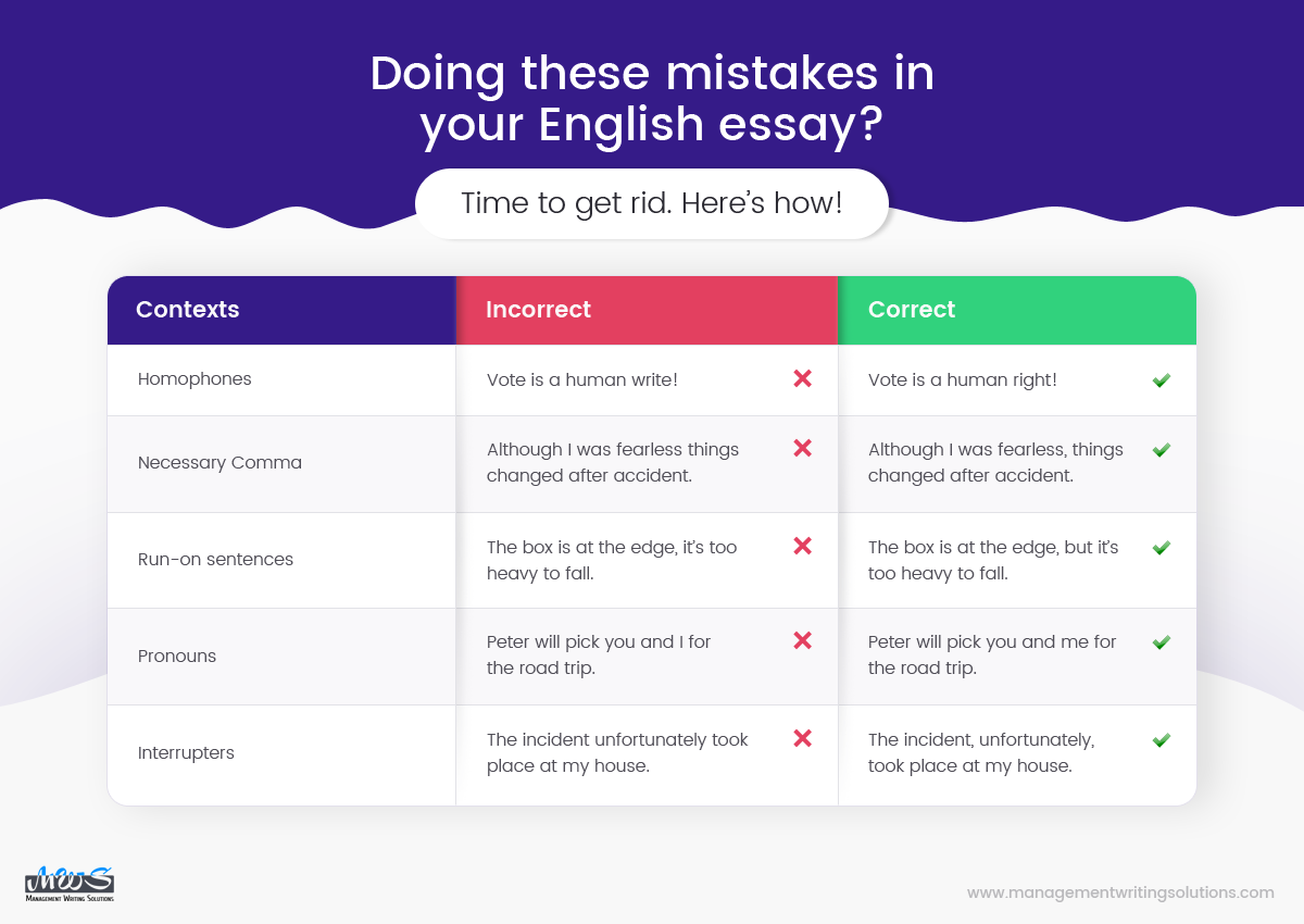 9 Common Mistakes In English Essays Check In Grammarly Before Writing