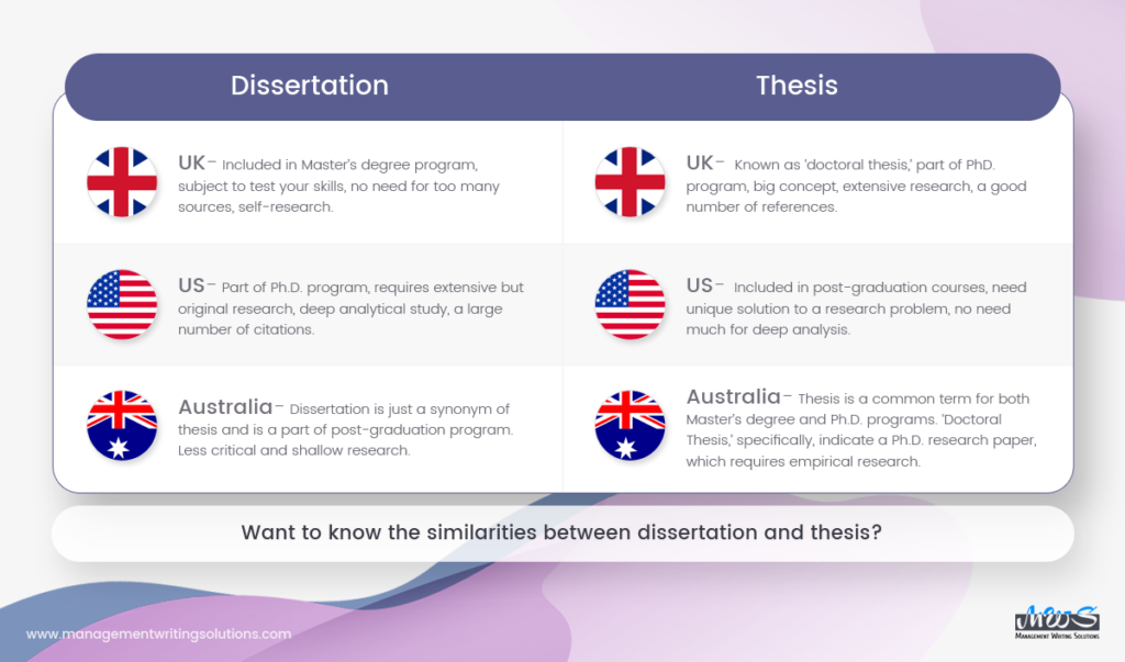 dissertation and synonym